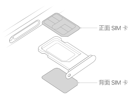 白沙苹果15维修分享iPhone15出现'无SIM卡'怎么办